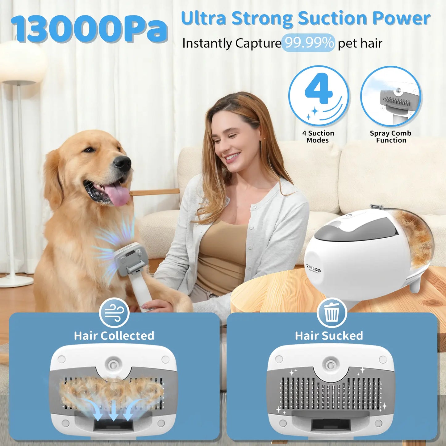 Pawimood 5-In-1 Pet Grooming Vacuum for Shedding Grooming, 13000PA Strong Suction Dog Grooming Kit with 2L Dust Cup, Professional Hair Removal and Home Cleaning Tool Tiktokshopspringglowup